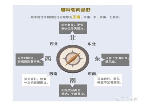 坐西南朝東北的房子|【坐西南朝東北風水】坐西南朝東北風水解析：財庫飽。